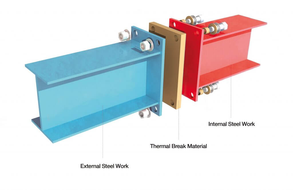 Details about   ARMATHERM FRR STRUCTURAL THERMAL BREAK MATERIAL BRIDGING SOLUTIONS 6" X 6" X 1" 