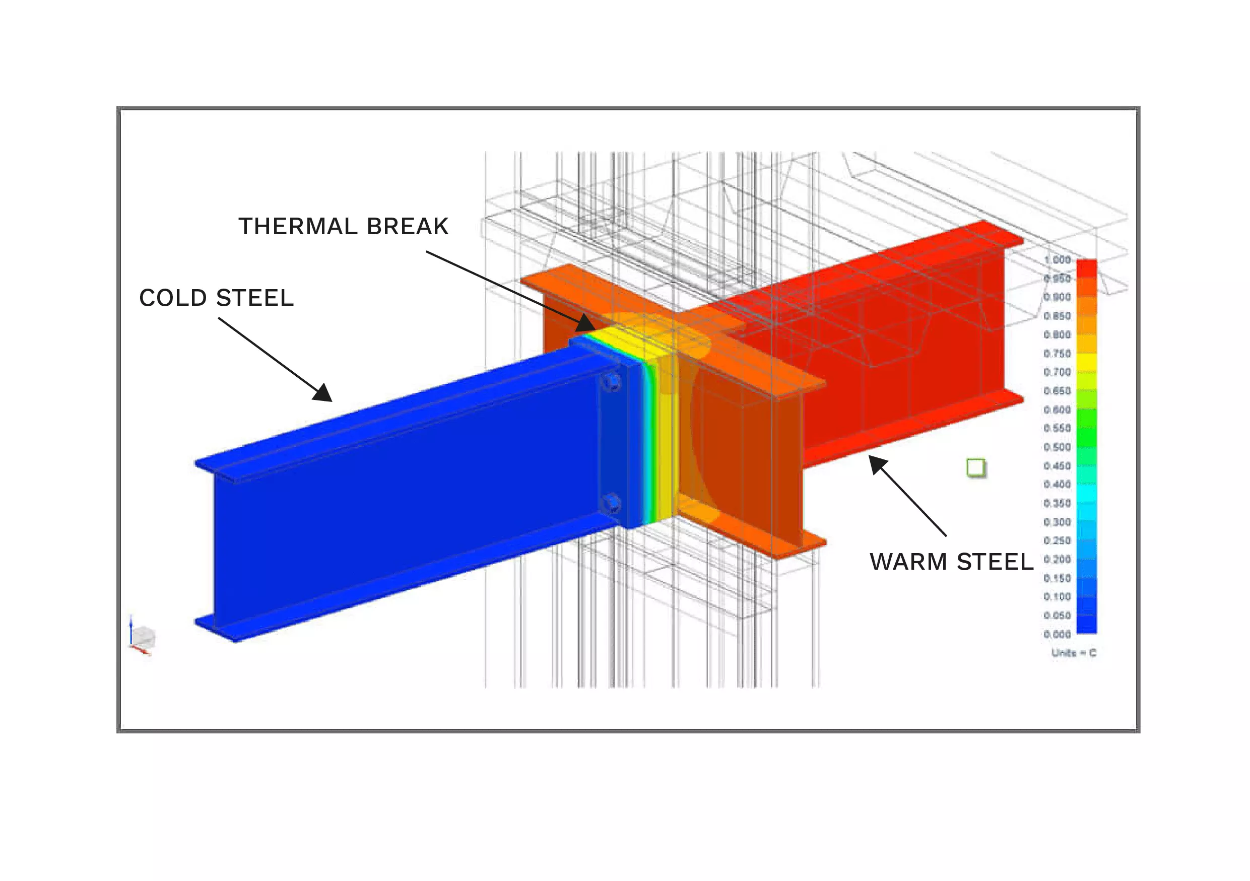 Thermal break diagram showcasing Armatherm's insulation properties