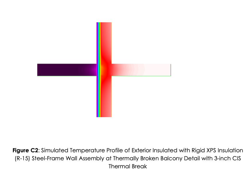 Simulated temperature gradient showing reduced thermal bridging at a thermally broken balcony connection using 3-inch CIS thermal break.