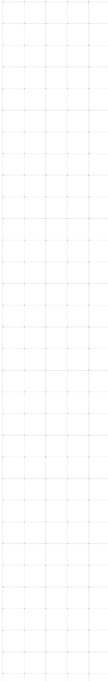 grid